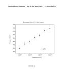 BIOCERAMIC COMPOSITIONS AND BIOMODULATORY USES THEREOF diagram and image