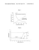 SEPARATION DEVICE AND SEPARATION METHOD diagram and image