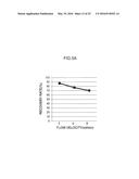 DEVICE FOR ISOLATING PERIPHERY CIRCULATING TUMOR CELLS OR RARE CELLS, AND     METHOD OF ISOLATING PERIPHERY CIRCULATING TUMOR CELLS OR RARE CELLS diagram and image