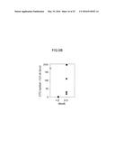 DEVICE FOR ISOLATING PERIPHERY CIRCULATING TUMOR CELLS OR RARE CELLS, AND     METHOD OF ISOLATING PERIPHERY CIRCULATING TUMOR CELLS OR RARE CELLS diagram and image