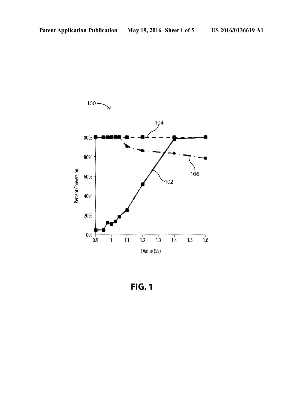 Cobalt Containing Bimetallic Zero PGM Catalyst for TWC Applications - diagram, schematic, and image 02