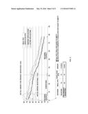 SYSTEM AND METHOD FOR PREDICTING DISTANCE TO EMPTY OF ELECTRIC VEHICLE diagram and image