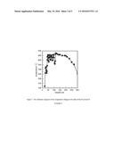 CATALYST FOR PREPARING PHOSGENE AND METHOD FOR PREPARING PHOSGENE USING     THE SAME diagram and image