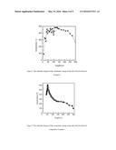 CATALYST FOR PREPARING PHOSGENE AND METHOD FOR PREPARING PHOSGENE USING     THE SAME diagram and image