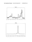 METHOD FOR PREPARING A COMPOSITION COMPRISING FUNCTIONALISED     SILICO/GERMANO-METAL PARTICLES AND COMPOSITION OBTAINED diagram and image