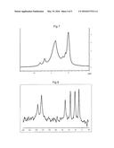 METHOD FOR PREPARING A COMPOSITION COMPRISING FUNCTIONALISED     SILICO/GERMANO-METAL PARTICLES AND COMPOSITION OBTAINED diagram and image