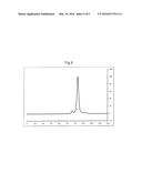 METHOD FOR PREPARING A COMPOSITION COMPRISING FUNCTIONALISED     SILICO/GERMANO-METAL PARTICLES AND COMPOSITION OBTAINED diagram and image