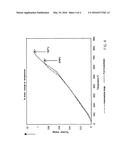 Lithium Silicate Glass Ceramic for Fabrication of Dental Appliances diagram and image