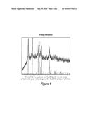 POTENTIATION OF FIXED COPPERS AND OTHER PESTICIDES CONTAINING COPPER AND     SUPPLEMENTING PLANT NUTRITION diagram and image