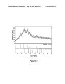 POTENTIATION OF FIXED COPPERS AND OTHER PESTICIDES CONTAINING COPPER AND     SUPPLEMENTING PLANT NUTRITION diagram and image