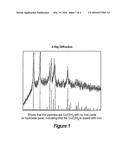 POTENTIATION OF FIXED COPPERS AND OTHER PESTICIDES CONTAINING COPPER AND     SUPPLEMENTING PLANT NUTRITION diagram and image