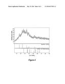 POTENTIATION OF FIXED COPPERS AND OTHER PESTICIDES CONTAINING COPPER AND     SUPPLEMENTING PLANT NUTRITION diagram and image