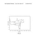 MULTI-FUNCTIONAL PHENOLIC RESINS diagram and image