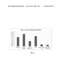 Cationic Lipids for Therapeutic Agent Delivery Formulations diagram and image