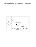 Cationic Lipids for Therapeutic Agent Delivery Formulations diagram and image