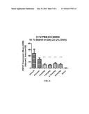 Cationic Lipids for Therapeutic Agent Delivery Formulations diagram and image