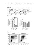 INDUCTION OF GATA2 BY HDAC1 AND HDAC2 INHIBITORS diagram and image