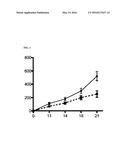 2,3-DIHYDROBENZOFURAN-5YL COMPOUNDS AS DYRK KINASE INHIBITORS diagram and image