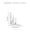 Polymorphic Forms of Naltrexone diagram and image