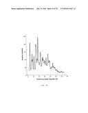 Polymorphic Forms of Naltrexone diagram and image