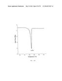 Polymorphic Forms of Naltrexone diagram and image