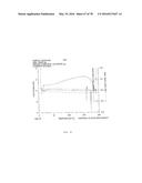 Polymorphic Forms of Naltrexone diagram and image