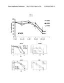 COMPOSITIONS AND METHODS FOR TREATING CANCER diagram and image