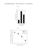 COMPOSITIONS AND METHODS FOR TREATING CANCER diagram and image