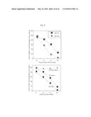 COMPOSITIONS AND METHODS FOR TREATING CANCER diagram and image