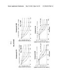 COMPOSITIONS COMPRISING THIENOPYRIMIDINE AND THIENOPYRIDINE COMPOUNDS AND     METHODS OF USE THEREOF diagram and image