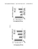 COMPOSITIONS COMPRISING THIENOPYRIMIDINE AND THIENOPYRIDINE COMPOUNDS AND     METHODS OF USE THEREOF diagram and image