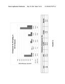 CARBON MONOXIDE RELEASING MOLECULES AND USES THEREOF diagram and image