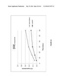 CARBON MONOXIDE RELEASING MOLECULES AND USES THEREOF diagram and image