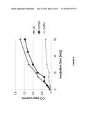 CARBON MONOXIDE RELEASING MOLECULES AND USES THEREOF diagram and image