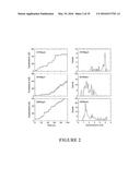 MSP Nanopores and Related Methods diagram and image