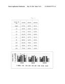 FCRN-SPECIFIC HUMAN ANTIBODY AND COMPOSITION FOR TREATMENT OF AUTOIMMUNE     DISEASES diagram and image