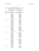 FCRN-SPECIFIC HUMAN ANTIBODY AND COMPOSITION FOR TREATMENT OF AUTOIMMUNE     DISEASES diagram and image