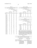 FCRN-SPECIFIC HUMAN ANTIBODY AND COMPOSITION FOR TREATMENT OF AUTOIMMUNE     DISEASES diagram and image