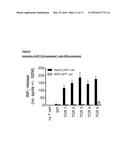 T CELL RECEPTORS diagram and image