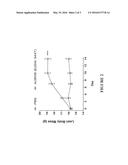 Stabilized Receptor Polypeptides and Uses Thereof diagram and image