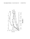 Stabilized Receptor Polypeptides and Uses Thereof diagram and image