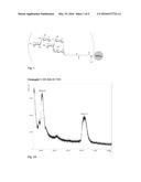 ANTIBODIES FOR PREVENTION AND TREATMENT OF DISEASES CAUSED BY CLOSTRIDIUM     DIFFICILE diagram and image