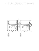 ANTIBODY FORMULATIONS diagram and image