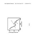 ANTIBODY FORMULATIONS diagram and image