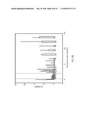 ANTIBODY FORMULATIONS diagram and image