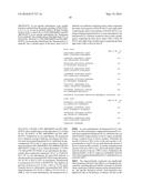 ANTIBODY FORMULATIONS diagram and image