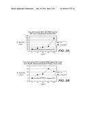 METHOD OF TREATING MULTIPLE MYELOMA USING COMBINATION THERAPIES BASED ON     ANTI-CS1 ANTIBODIES diagram and image