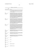 ONCOSTATIN M RECEPTOR ANTIGEN BINDING PROTEINS diagram and image