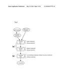 METHOD OF EXTRACTING CERAMIDE AND/OR PECTIN FROM WHOLE APPLES OR APPLE     JUICE RESIDUE diagram and image