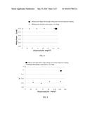 Carbon Black for Waterborne Coatings diagram and image